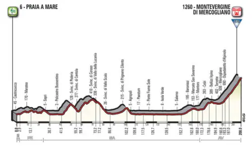 Il Giro d’Italia 2018 ritornerà a Contrada, Montoro e Forino dopo 9 anni