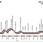 Il Giro d’Italia 2018 ritornerà a Contrada, Montoro e Forino dopo 9 anni